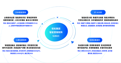長期主義價值凸顯，輕松集團以持續科技投入驅動健康發展